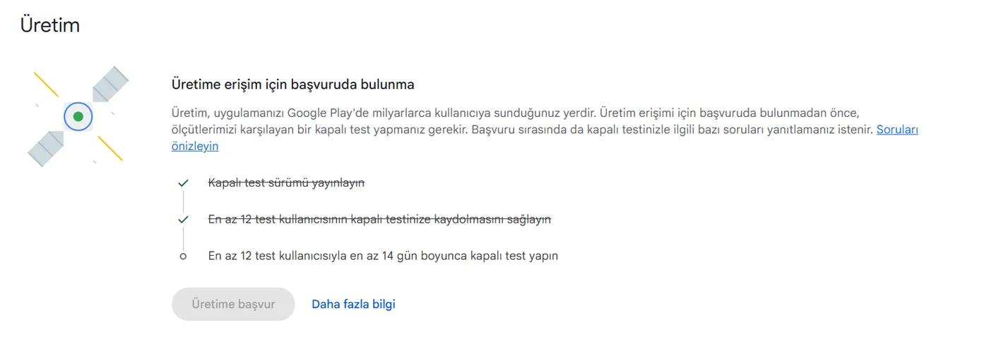 Play Console'da Üretim sekmesi: "Kapalı test sürümü yayınlayın" ve "En az 12 test kullanıcısı" adımları tamamlanmış, "14 gün boyunca kapalı test yapın" adımı bekliyor; Üretime başvur düğmesi pasif.